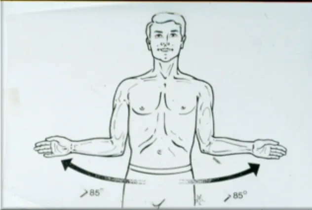 Shoulder pain